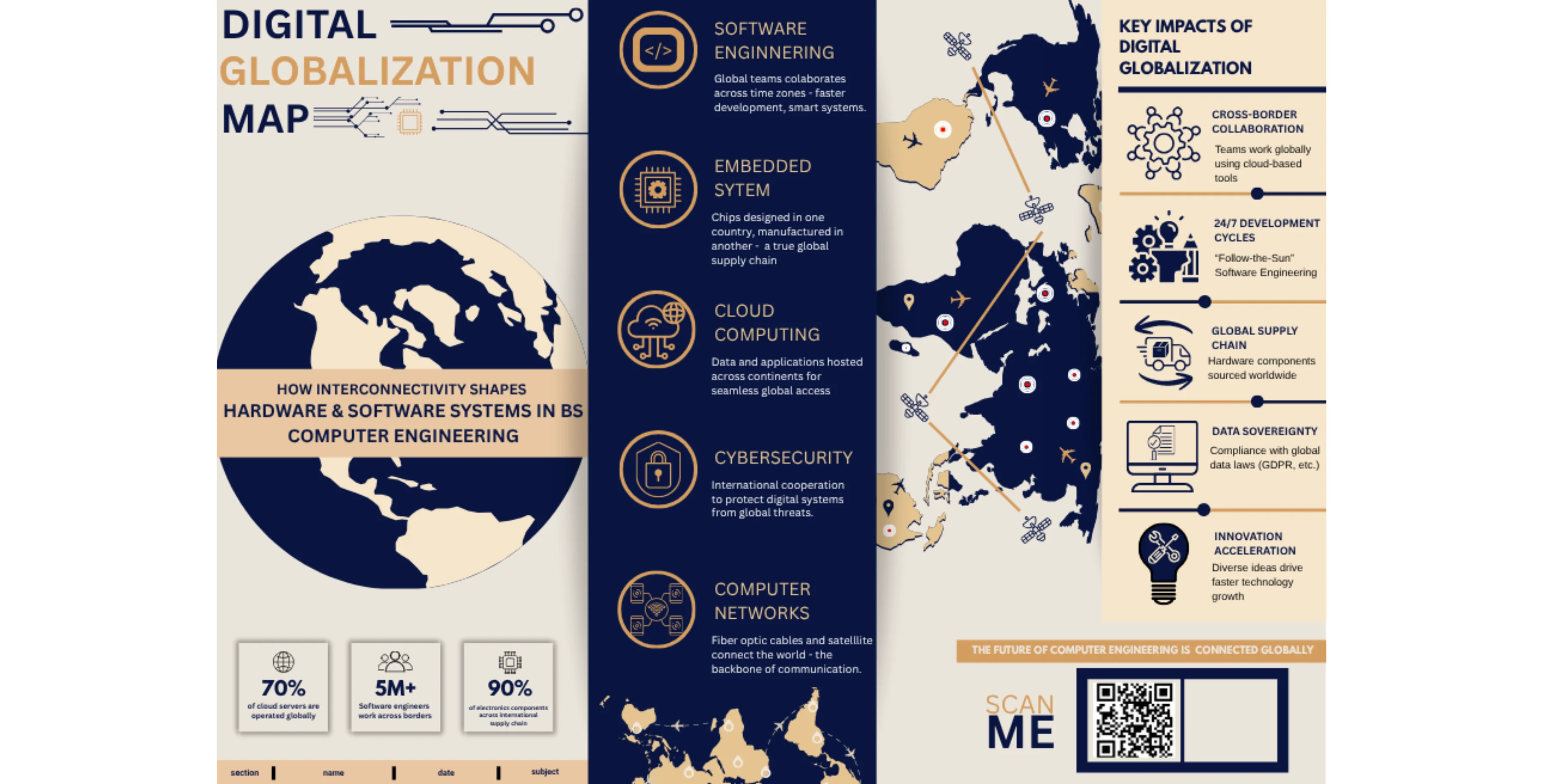 Editable Infographic Canva Template (Pamphlet Style) | School Project & Presentation