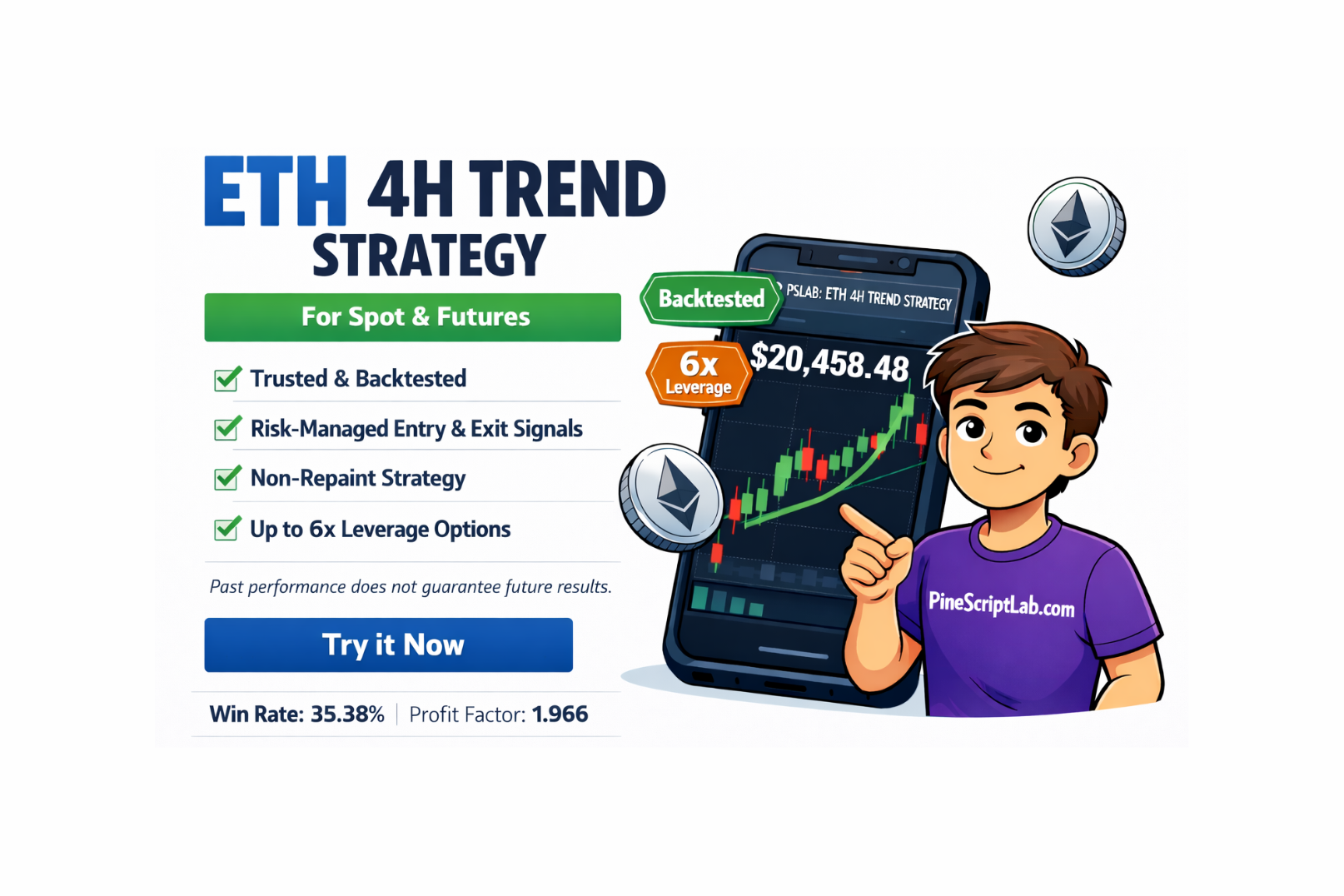 ETH 4H Trend Strategy