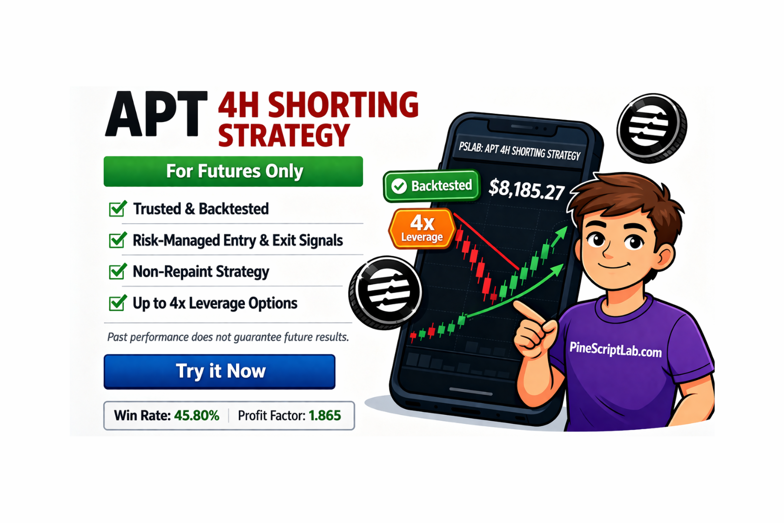 APT Shorting Strategy